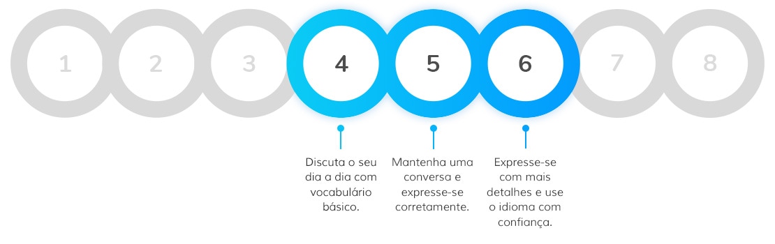 academics basic 4,5 and 6