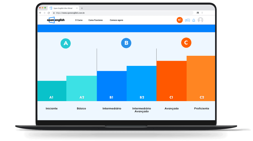 Níveis CEFR A1 A2 B1 B2 C1 C2