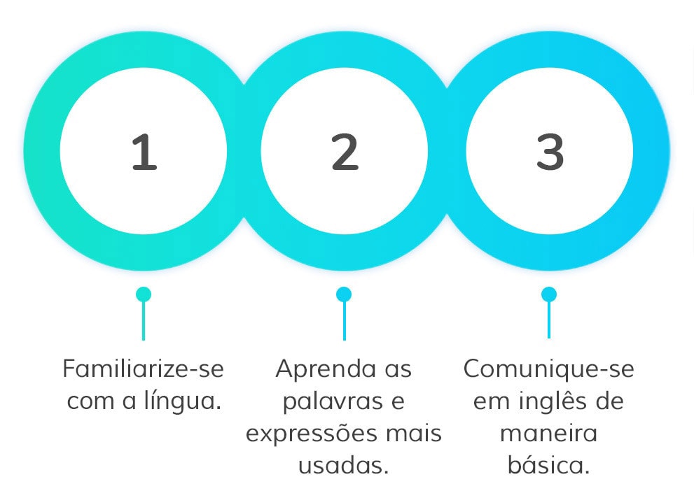 academics basic 1,2 and 3